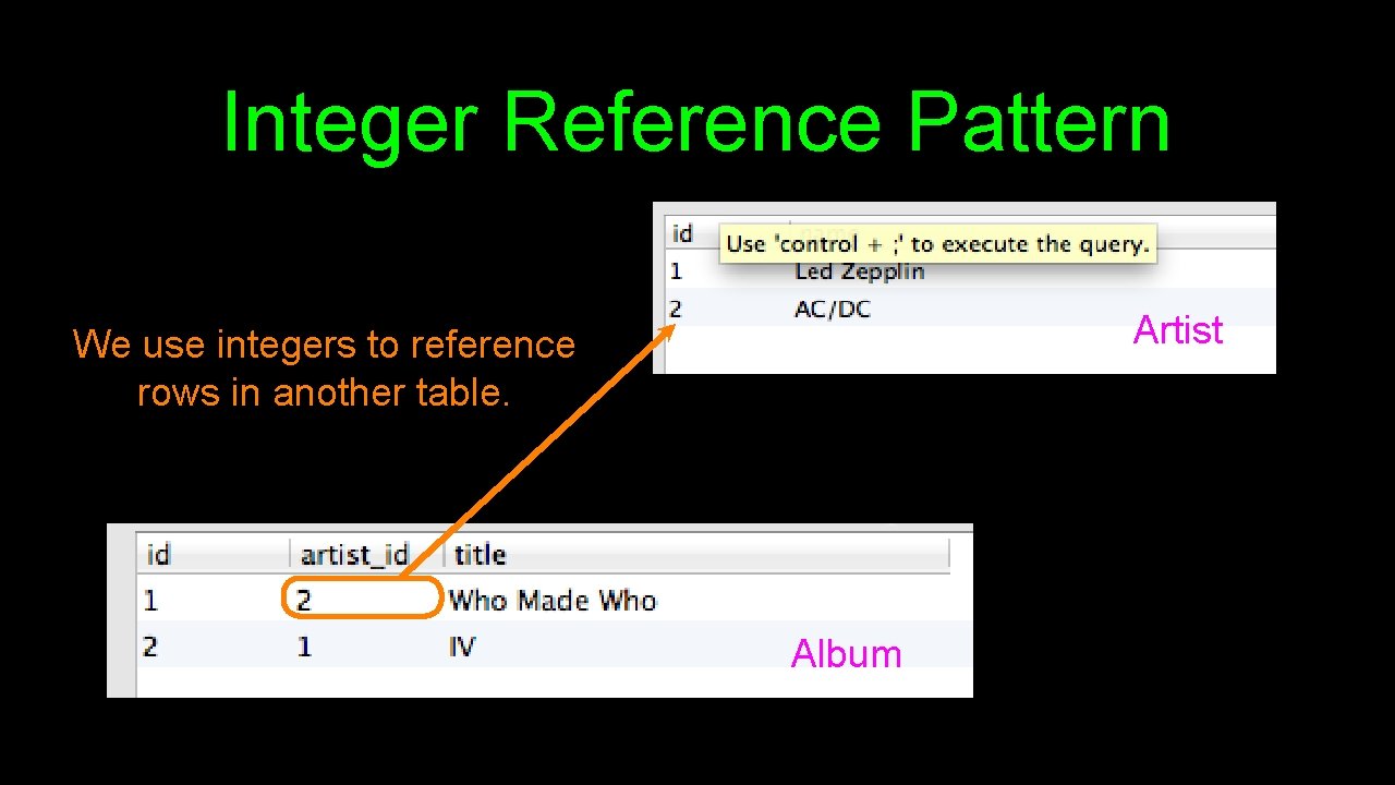 Integer Reference Pattern Artist We use integers to reference rows in another table. Album