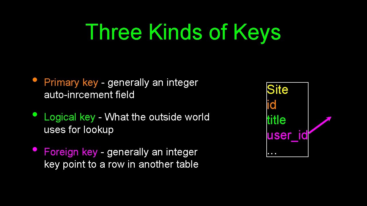 Three Kinds of Keys • • • Primary key - generally an integer auto-inrcement