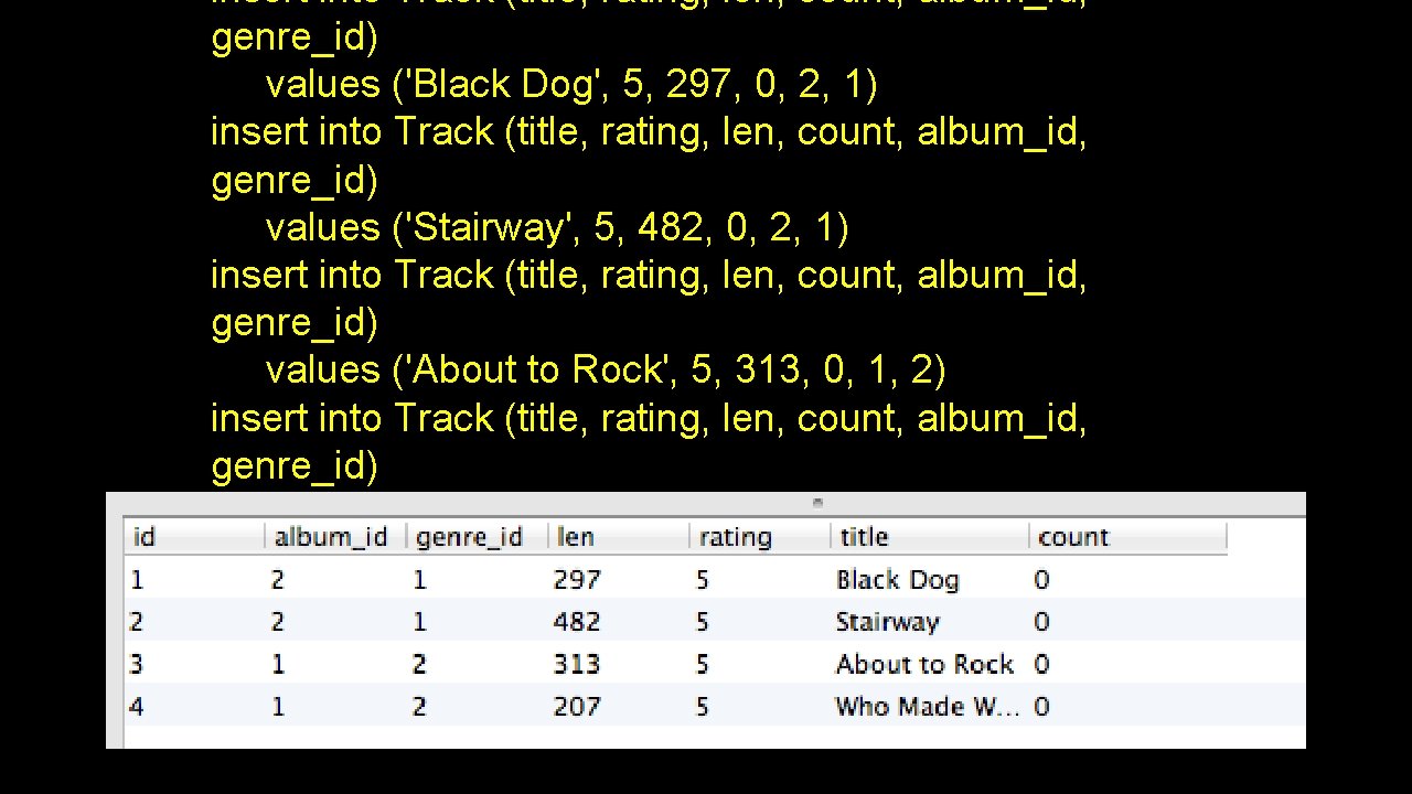 insert into Track (title, rating, len, count, album_id, genre_id) values ('Black Dog', 5, 297,