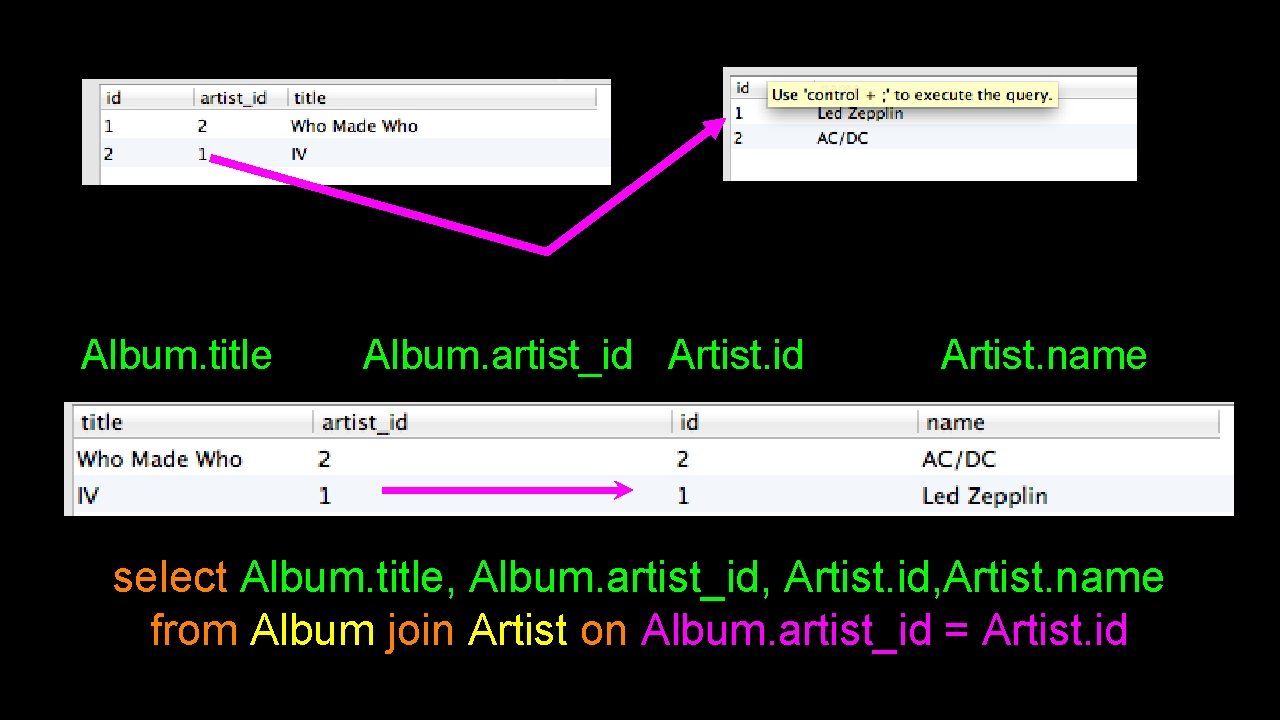 Album. title Album. artist_id Artist. name select Album. title, Album. artist_id, Artist. name from
