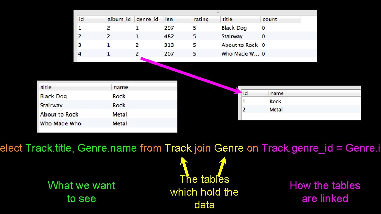 elect Track. title, Genre. name from Track join Genre on Track. genre_id = Genre.