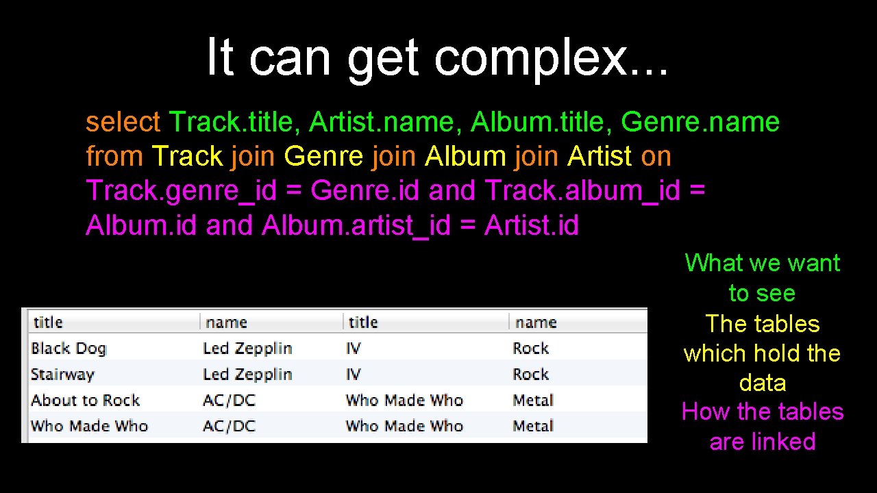 It can get complex. . . select Track. title, Artist. name, Album. title, Genre.