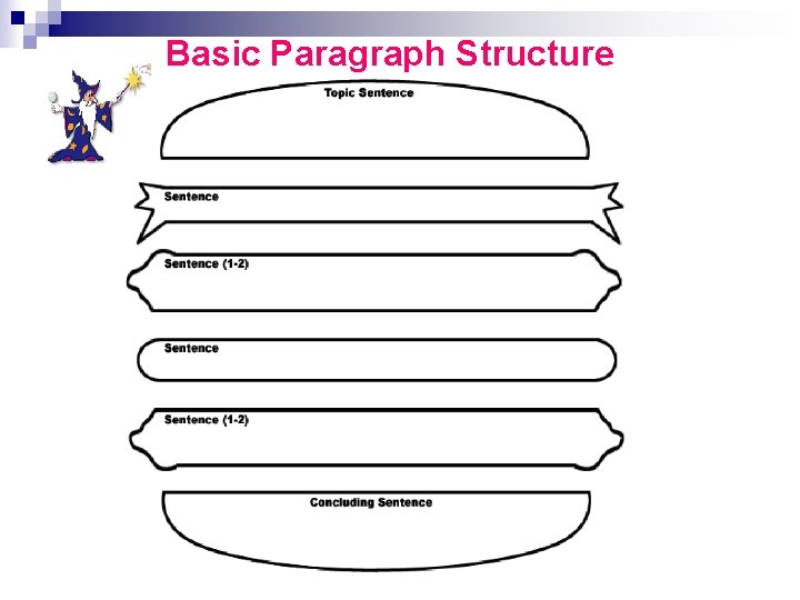 Basic Paragraph Structure 