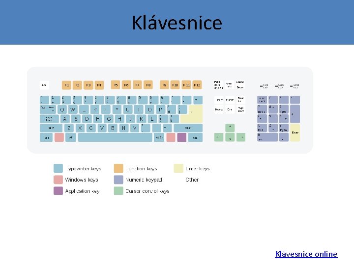 Klávesnice online 