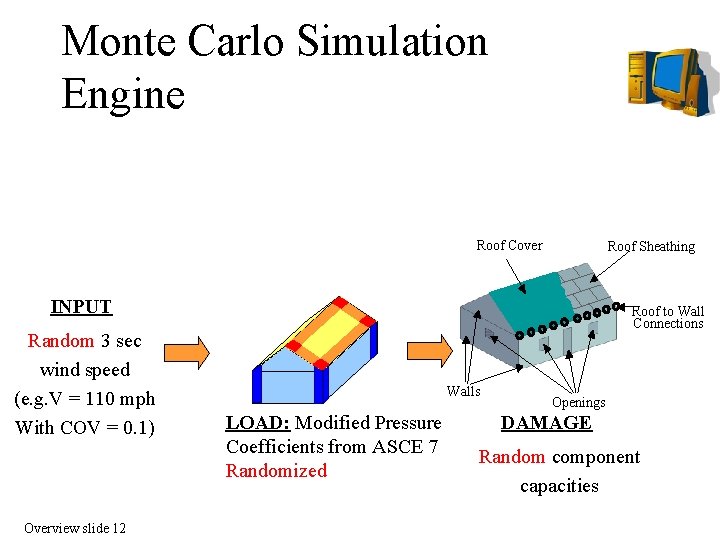 Monte Carlo Simulation Engine Roof Cover Roof Sheathing INPUT Random 3 sec wind speed