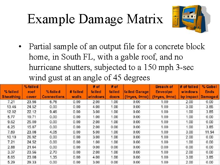 Example Damage Matrix • Partial sample of an output file for a concrete block