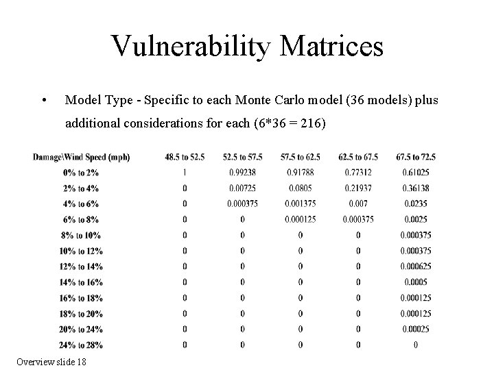 Vulnerability Matrices • Model Type - Specific to each Monte Carlo model (36 models)