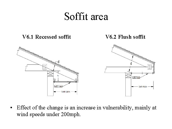 Soffit area V 6. 1 Recessed soffit V 6. 2 Flush soffit • Effect
