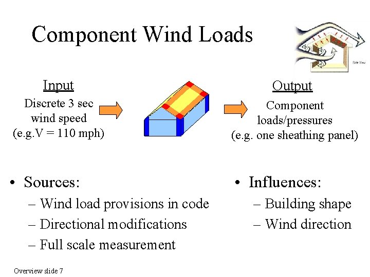 Component Wind Loads Input Output Discrete 3 sec wind speed (e. g. V =