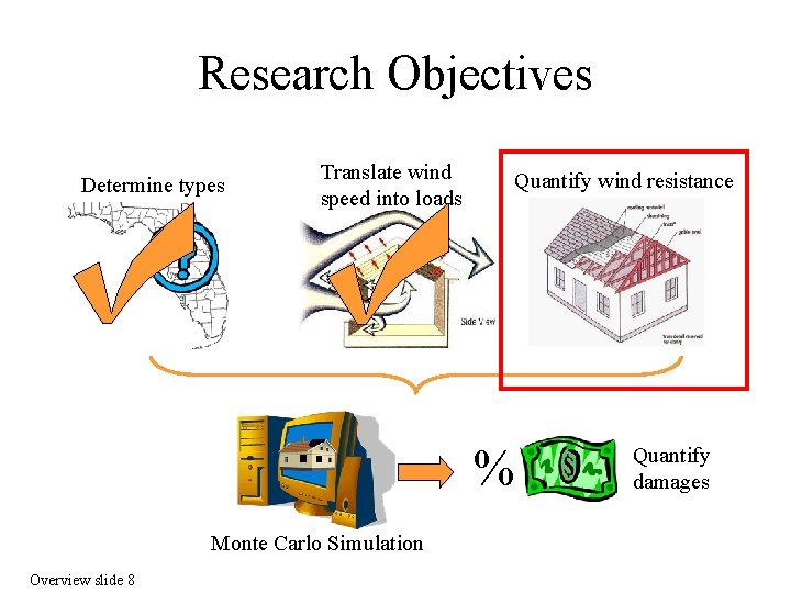 Research Objectives Determine types Translate wind speed into loads Quantify wind resistance % Monte