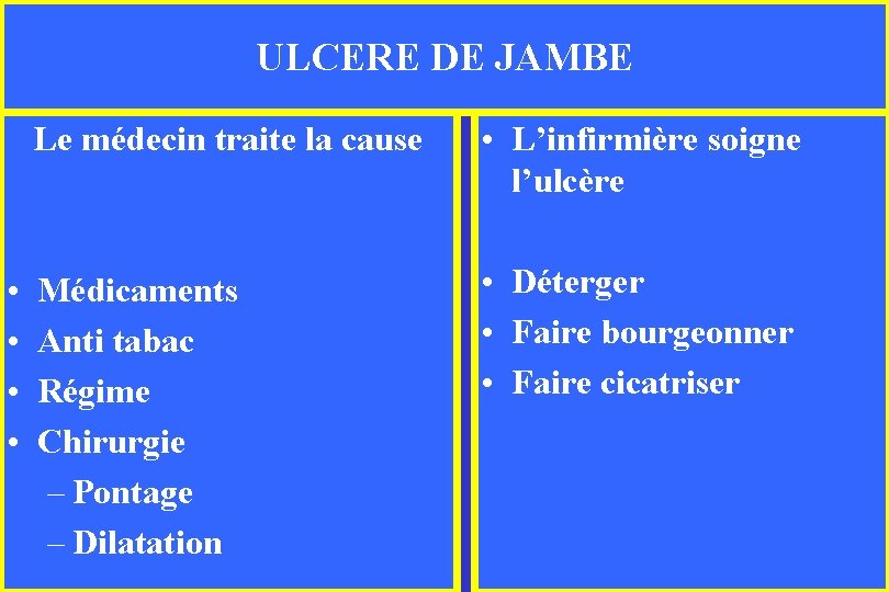 ULCERE DE JAMBE • • Le médecin traite la cause • L’infirmière soigne l’ulcère ULCERE DE JAMBE • • Le médecin traite la cause • L’infirmière soigne l’ulcère