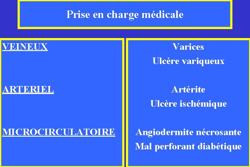 Prise en charge médicale VEINEUX Varices Ulcère variqueux ARTERIEL Artérite Ulcère ischémique MICROCIRCULATOIRE Angiodermite