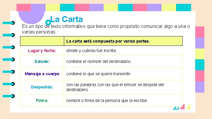 La Carta Es un tipo de texto informativo que tiene como propósito comunicar algo