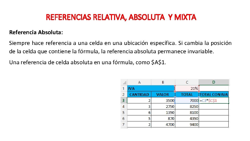 REFERENCIAS RELATIVA, ABSOLUTA Y MIXTA Referencia Absoluta: Siempre hace referencia a una celda en REFERENCIAS RELATIVA, ABSOLUTA Y MIXTA Referencia Absoluta: Siempre hace referencia a una celda en