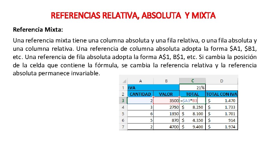 REFERENCIAS RELATIVA, ABSOLUTA Y MIXTA Referencia Mixta: Una referencia mixta tiene una columna absoluta REFERENCIAS RELATIVA, ABSOLUTA Y MIXTA Referencia Mixta: Una referencia mixta tiene una columna absoluta