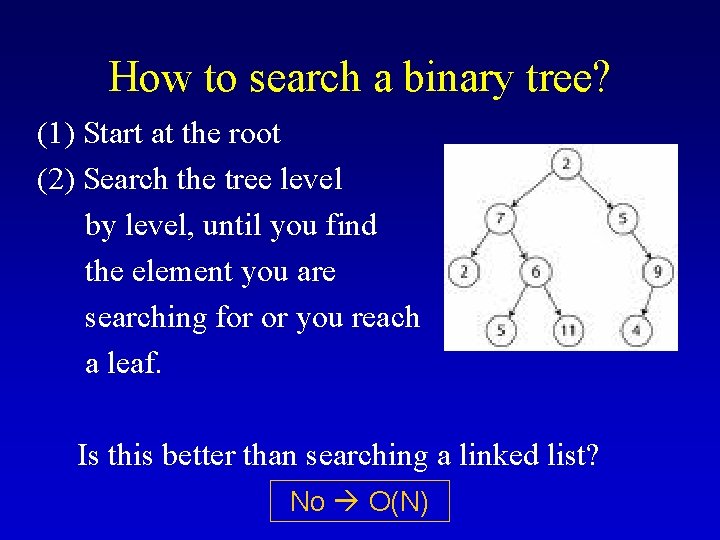 How to search a binary tree? (1) Start at the root (2) Search the