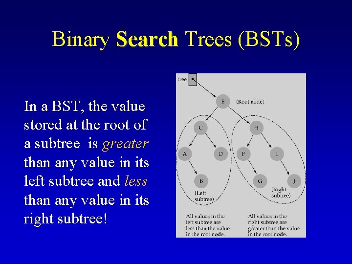 Binary Search Trees (BSTs) Search In a BST, the value stored at the root Binary Search Trees (BSTs) Search In a BST, the value stored at the root