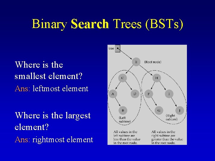 Binary Search Trees (BSTs) Search Where is the smallest element? Ans: leftmost element Where