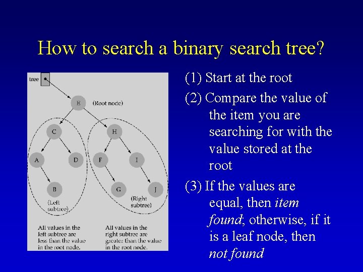 How to search a binary search tree? (1) Start at the root (2) Compare