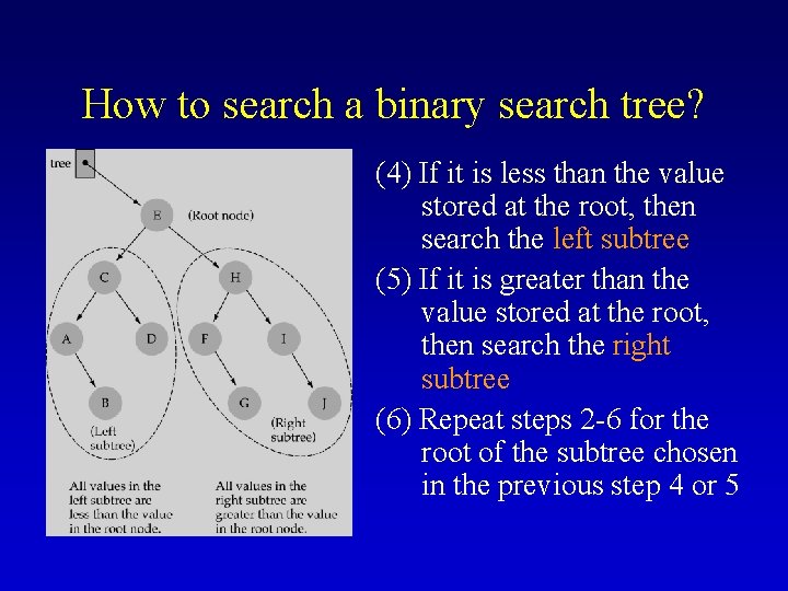 How to search a binary search tree? (4) If it is less than the