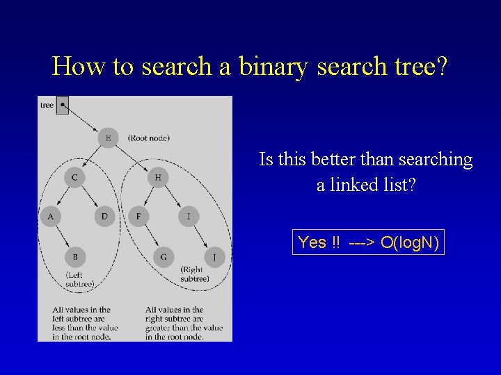How to search a binary search tree? Is this better than searching a linked How to search a binary search tree? Is this better than searching a linked