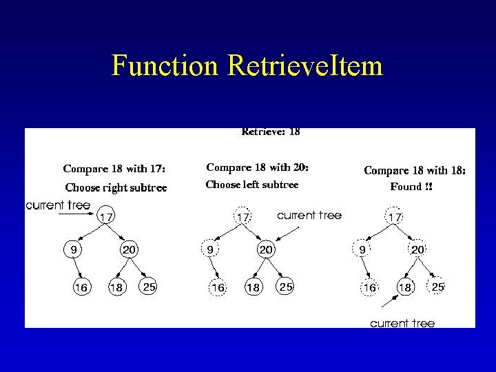 Function Retrieve. Item 