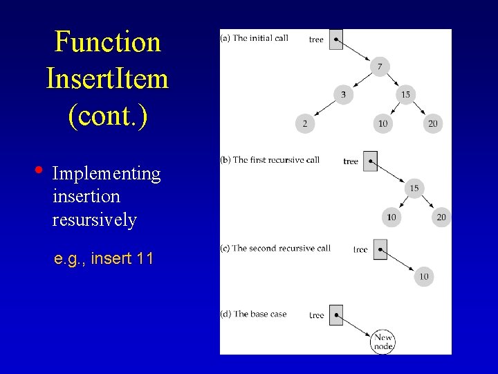 Function Insert. Item (cont. ) • Implementing insertion resursively e. g. , insert 11