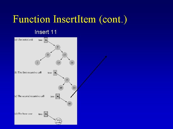 Function Insert. Item (cont. ) Insert 11 