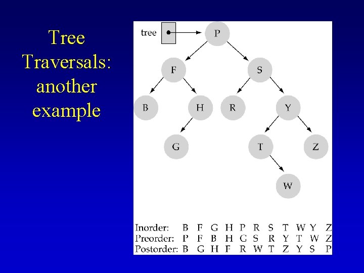 Tree Traversals: another example 