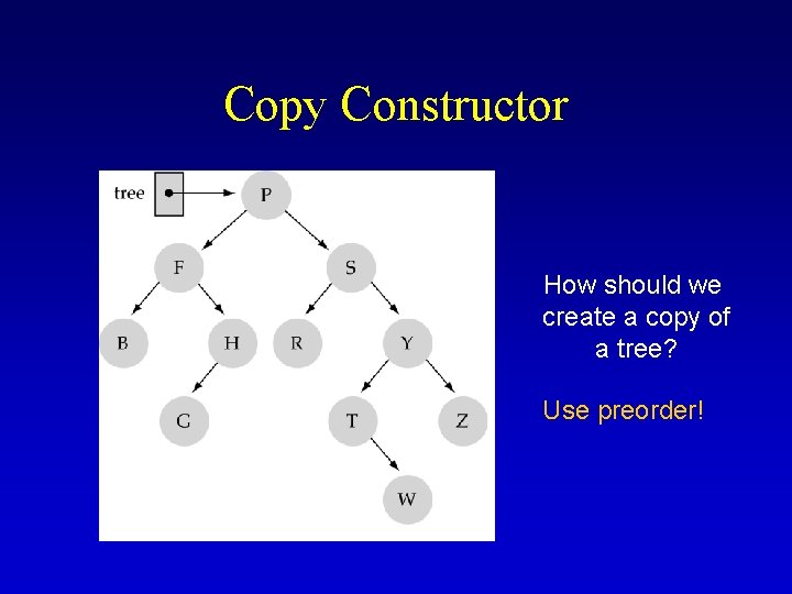 Copy Constructor How should we create a copy of a tree? Use preorder! Copy Constructor How should we create a copy of a tree? Use preorder!