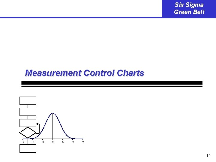 Six Sigma Green Belt Measurement Control Charts -6 -4 -2 0 2 4 6