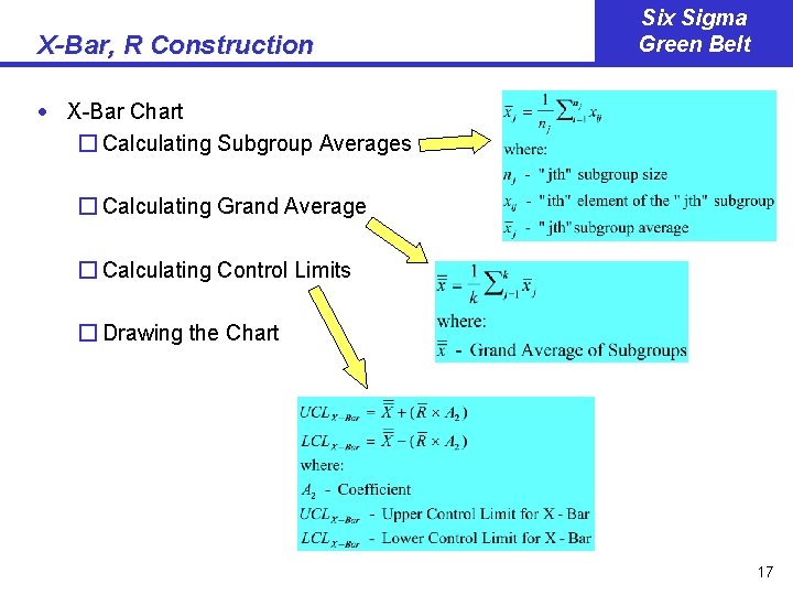 X-Bar, R Construction Six Sigma Green Belt · X-Bar Chart � Calculating Subgroup Averages X-Bar, R Construction Six Sigma Green Belt · X-Bar Chart � Calculating Subgroup Averages