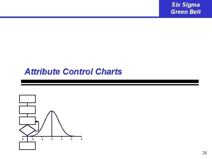 Six Sigma Green Belt Attribute Control Charts -6 -4 -2 0 2 4 6 Six Sigma Green Belt Attribute Control Charts -6 -4 -2 0 2 4 6