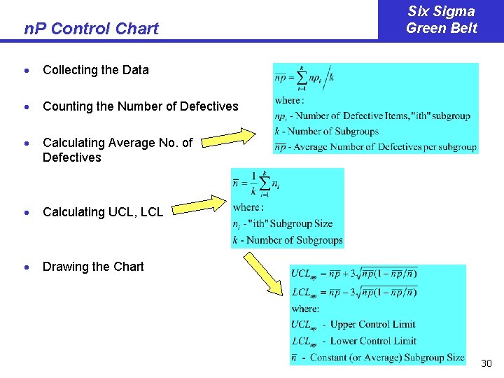 n. P Control Chart · Collecting the Data · Counting the Number of Defectives