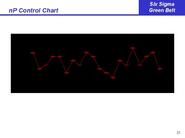 n. P Control Chart Six Sigma Green Belt 31 