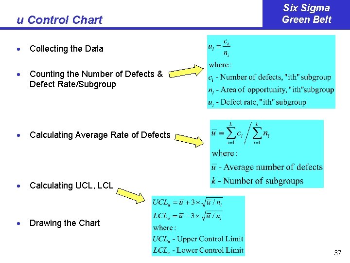 u Control Chart · Collecting the Data · Counting the Number of Defects &