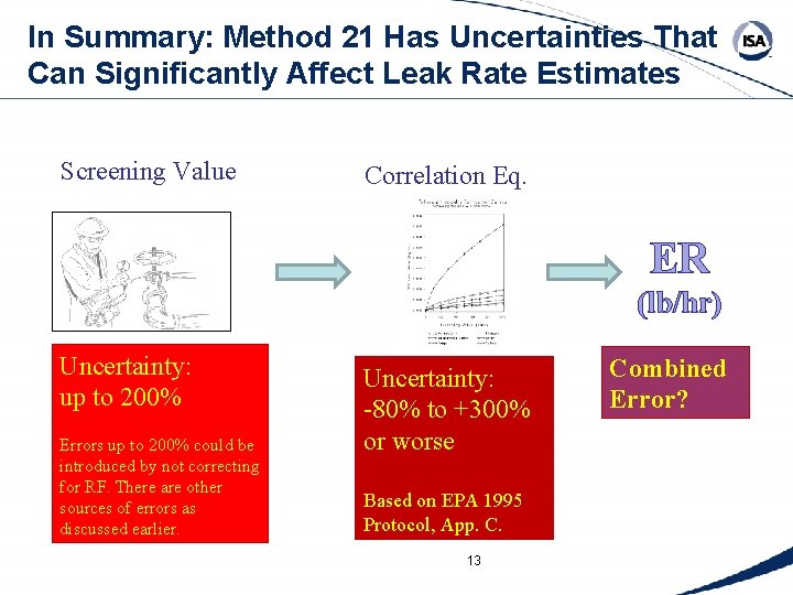 In Summary: Method 21 Has Uncertainties That Can Significantly Affect Leak Rate Estimates Screening