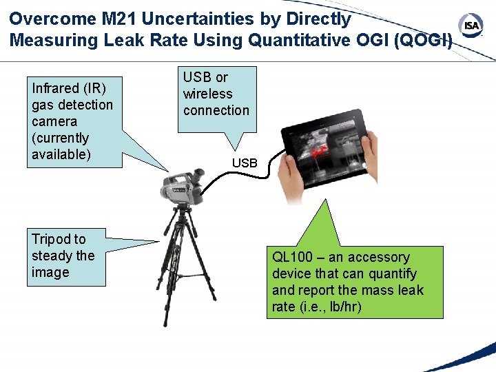 Overcome M 21 Uncertainties by Directly Measuring Leak Rate Using Quantitative OGI (QOGI) Infrared
