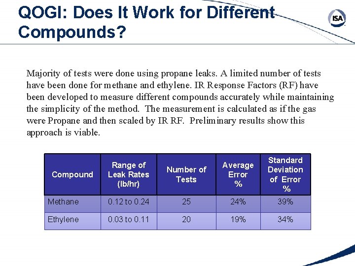 QOGI: Does It Work for Different Compounds? Majority of tests were done using propane