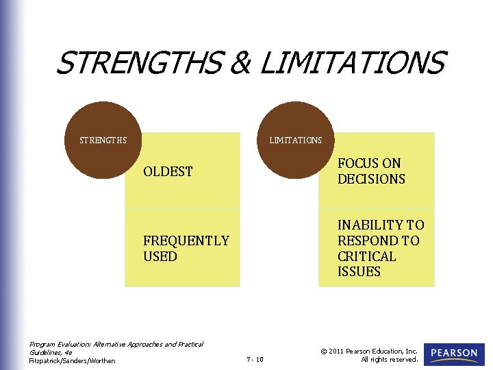 STRENGTHS & LIMITATIONS STRENGTHS LIMITATIONS OLDEST FOCUS ON DECISIONS FREQUENTLY USED INABILITY TO RESPOND