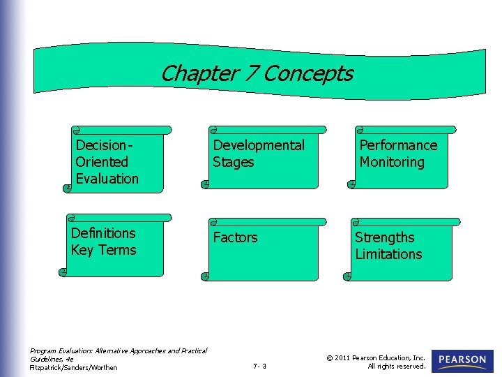 Chapter 7 Concepts Decision. Oriented Evaluation Definitions Key Terms Program Evaluation: Alternative Approaches and