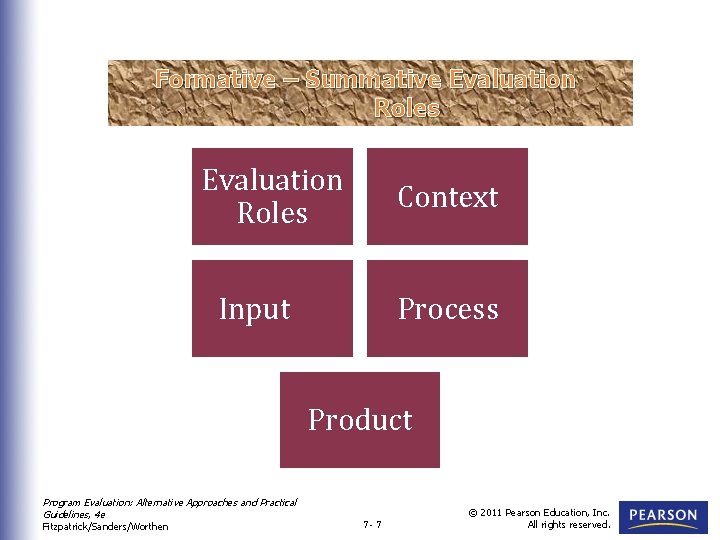 Formative – Summative Evaluation Roles Context Input Process Product Program Evaluation: Alternative Approaches and