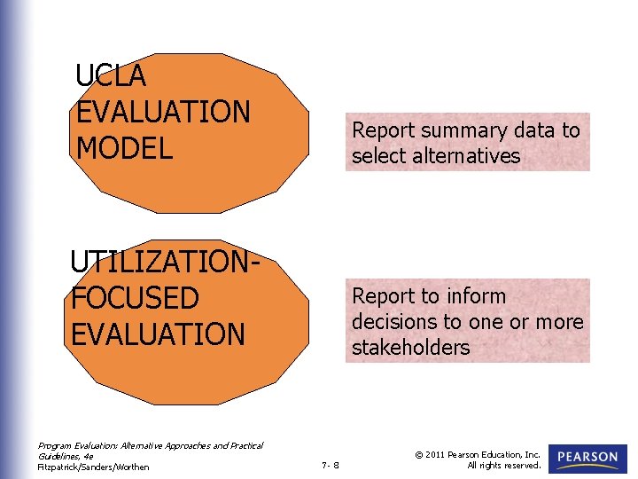 UCLA EVALUATION MODEL Report summary data to select alternatives UTILIZATIONFOCUSED EVALUATION Report to inform