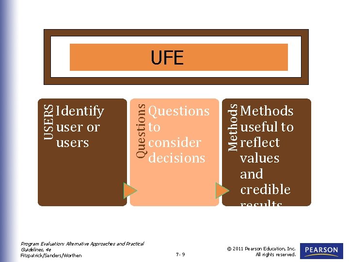UFE Program Evaluation: Alternative Approaches and Practical Guidelines, 4 e Fitzpatrick/Sanders/Worthen 7 -9 Methods