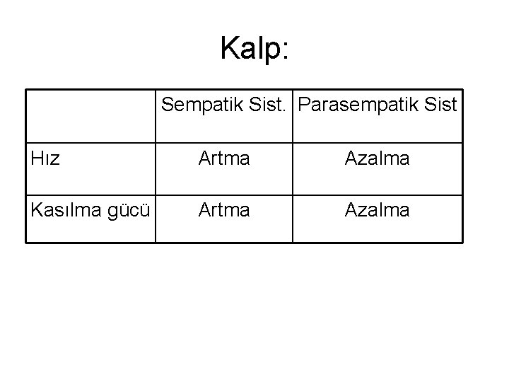 Kalp: Sempatik Sist. Parasempatik Sist Hız Artma Azalma Kasılma gücü Artma Azalma 