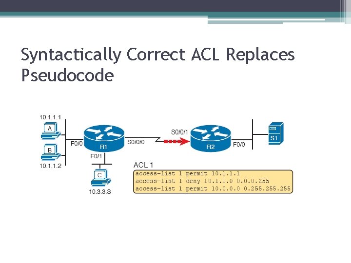 Syntactically Correct ACL Replaces Pseudocode 