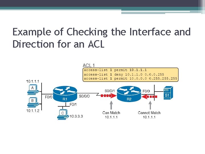 Example of Checking the Interface and Direction for an ACL 