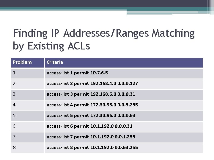 Finding IP Addresses/Ranges Matching by Existing ACLs Problem Criteria 1 access-list 1 permit 10.
