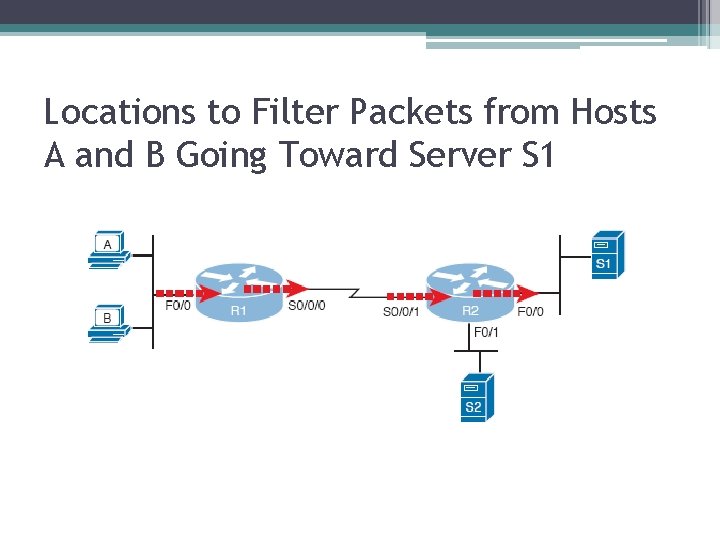 Locations to Filter Packets from Hosts A and B Going Toward Server S 1