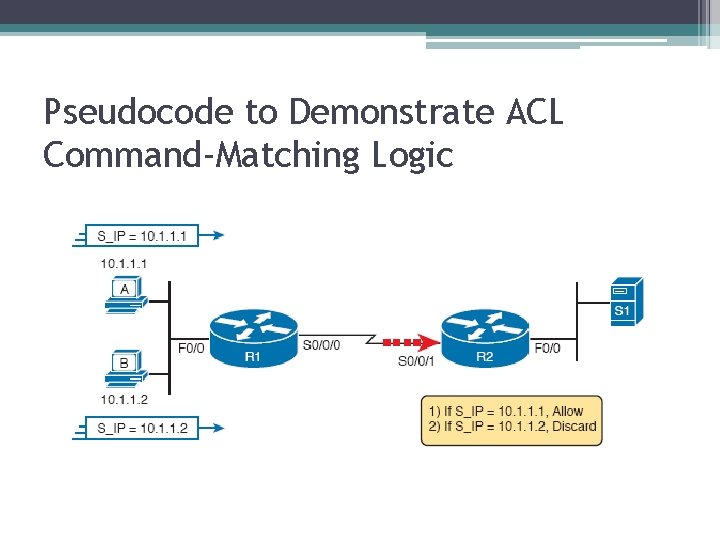 Pseudocode to Demonstrate ACL Command-Matching Logic 